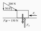 The objects in the figure are in equilibrium. Find the normal force FN ...