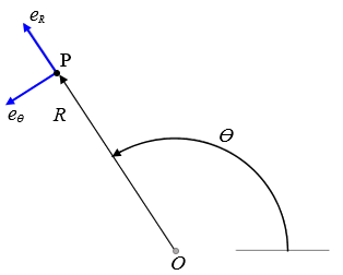 A particle P moves within a plane with a path given in terms of the ...