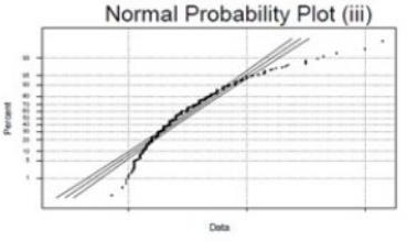 The plots are for students' Math SAT scores (normal), credits taken ...
