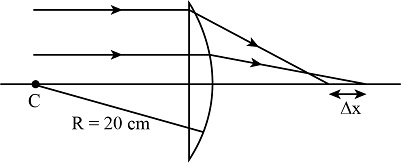 Two rays travelling parallel to the principal axis strike a large plano ...