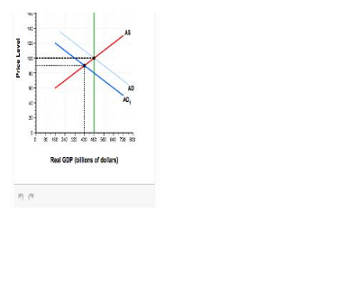 a. How much does aggregate demand need to change to restore the economy ...