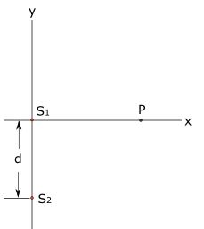 The figure show two point sources S1 and S1 that emit sound of ...