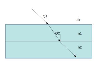 in the figure, a light ray is air is incident in a flat layer of ...