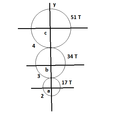 Shaft a in the Figure has a power input of 75 kW at a speed of 1000 rpm ...