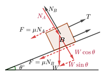 If the coefficient of static friction at all contacting surfaces is \mu ...