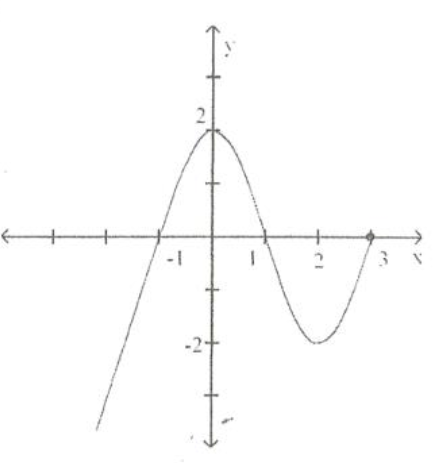Find the location and the value of each local extremum for the function ...