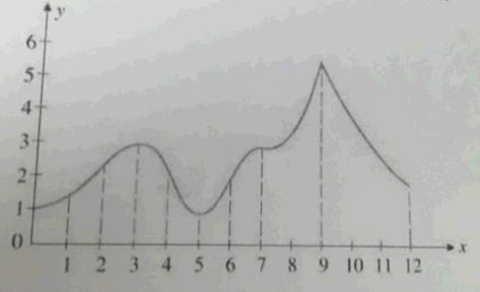 Find: Refer to the following figure to answer the questions below ...