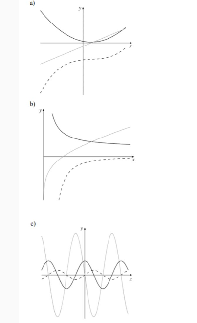 Find: Each graph below shows the curve of a function g , its first ...