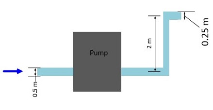 The pump discharges water at B at 0.05 m3/s. The friction head loss