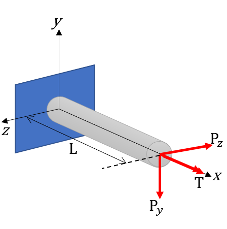 A solid circular shaft of length L = 1 m is fully fixed at one end and ...