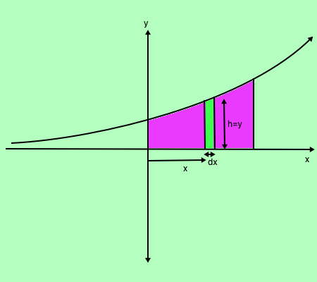 Sketch the region and find its area using double integral for the curve ...