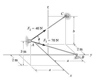 Force Projection Levels Determine the magnitude of the projection of the force F1 along cable ...