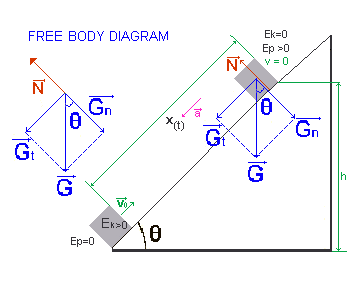 A block is projected up a frictionless inclined plane with initial ...
