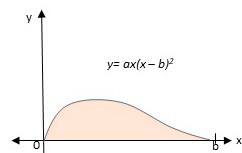 Typical Approximating Shell Let S be the solid obtained by rotating the region shown in the figure ...