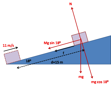 Steady Incline A skier traveling 11.0 m/s reaches the foot of a steady upward 18 ...