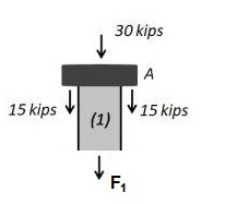 Axial loads are applied with rigid bearing plates to the solid ...