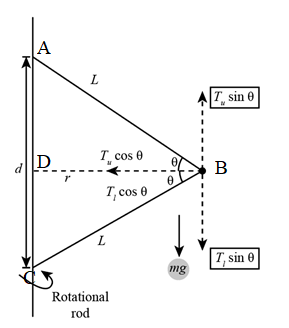 In the figure, a 1.59-kg ball is connected by means of two massless ...
