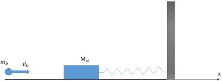 Spring Block Off Table Physics A 130-g block on a frictionless table is firmly attached to one end of ...