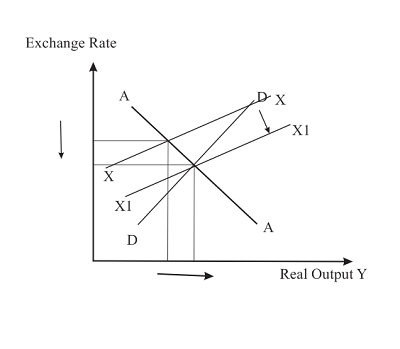 Suppose country Z's economy is initially in a long-run equilibrium ...