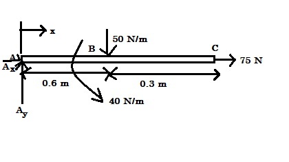 1. Find the resultant of the distributed force and its point of ...