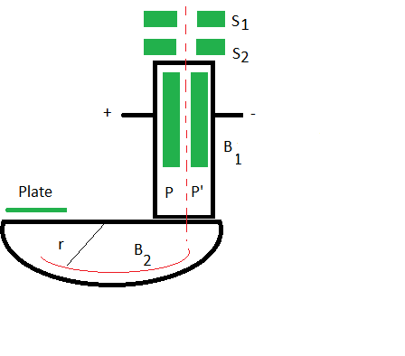 Bainbridge's mass spectrometer, shown in the figure, separates ions ...