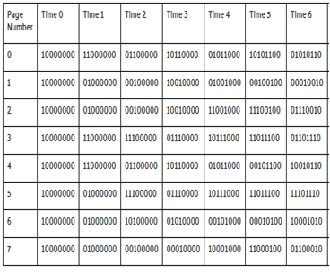 Reference Bit By examining the reference bits for the six pages shown in the figure ...