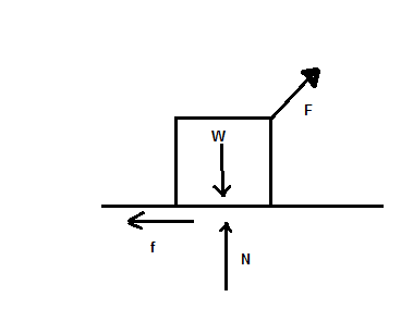 A person pulls on a block by applying a force F and the block remains ...