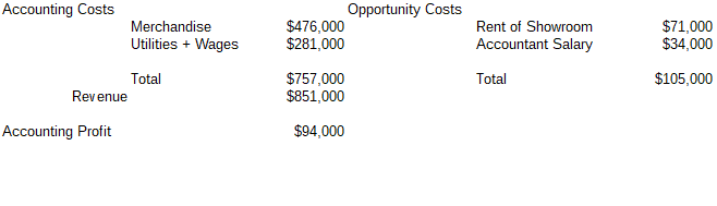 What is the difference between accounting costs and opportunity costs ...