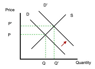 demand curve for cigarettes The is highly inelastic. This suggests that the incidence of a higher tax on cigarettes will fall primarily on Current Event -- Cigarette Tax