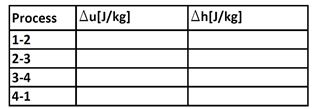 Stirling Chart Consider the Stirling cycle using an ideal gas as a working fluid ...