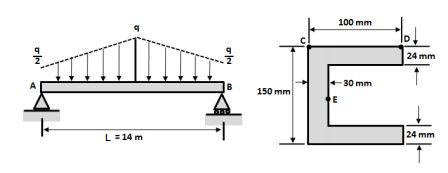 A bridge girder ''AB'' on the simple span of length = 14 m supports a ...