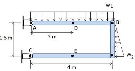 Two Member Frame Design Consider the two-member frame shown in figure. Suppose that w_{1}=260 N ...