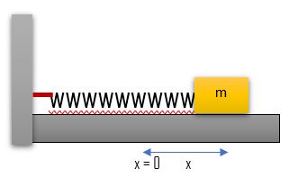 Block Compressing Spring A 0.20 kg was pushed against a horizontal spring, compressing it by 15 ...