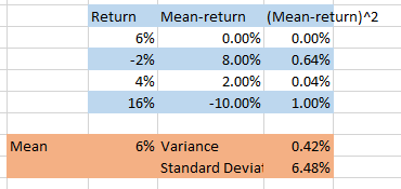 A stock had returns of 6%, -2%, 4%, and 16% over the past four years ...