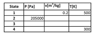 Stirling Chart Consider the Stirling cycle using an ideal gas as a working fluid ...