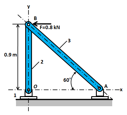 Link Support Structure