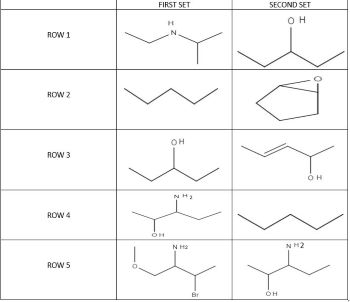 Oxidation Level Which of the following compounds have the same oxidation level as the ...