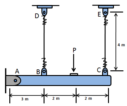 The Rigid Beam Is Supported By A Pin At And Wires Bd Ce - The Best ...