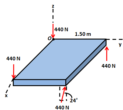 The thin rectangular plate is subjected to the four forces shown ...