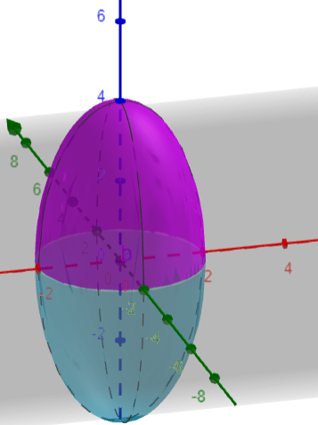 For the function f(x, y, z) = ln(16 - 4(x^2 + y^2) - z^2), sketch