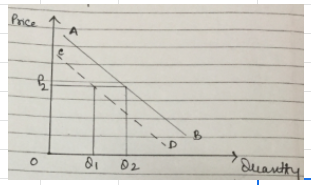 Using demand and supply curves, show the effect of the following on the  market for cigarettes: There is a sharp increase in the price of matches,  lighters, and lighter fluid