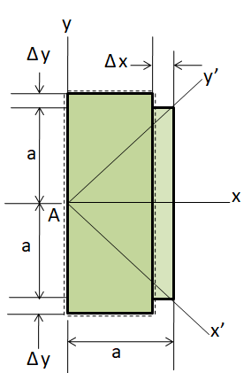 The rectangular plate is subjected to the deformation shown by the ...