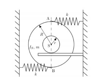 Untangable Spring A coil with mass m and axial moment I_s to the axis of symmetry is ...