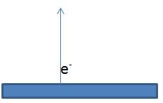 In part (a) of the figure an electron is shot directly away from a ...