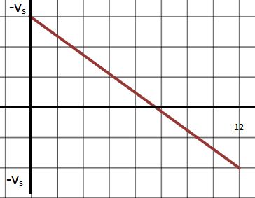 In part (a) of the figure an electron is shot directly away from a ...