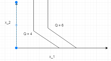 Draw two representative isoquants for the following production ...