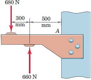 The drawing shows a load-bearing beam clamped at point A. Two forces ...