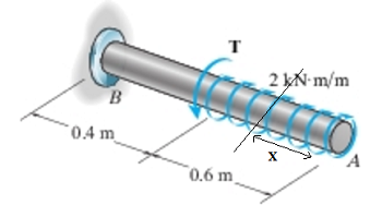 The 68-mm-diameter solid shaft is made of 2014-T6 aluminum and is ...