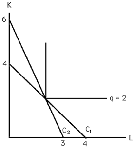 increase and decrease in demand (changes in demand) |... To dig a trench, each worker needs a shovel. Workers can use only one ...