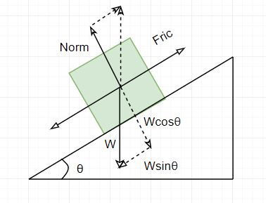 A box slides down a 27.7-degree ramp with an acceleration of 1.25 m/s ...